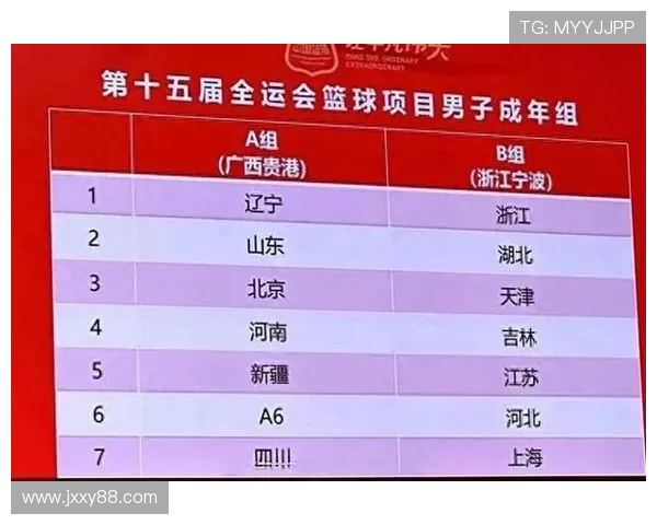 篮球实力排行榜揭晓北京篮球队荣登第六名引发热议