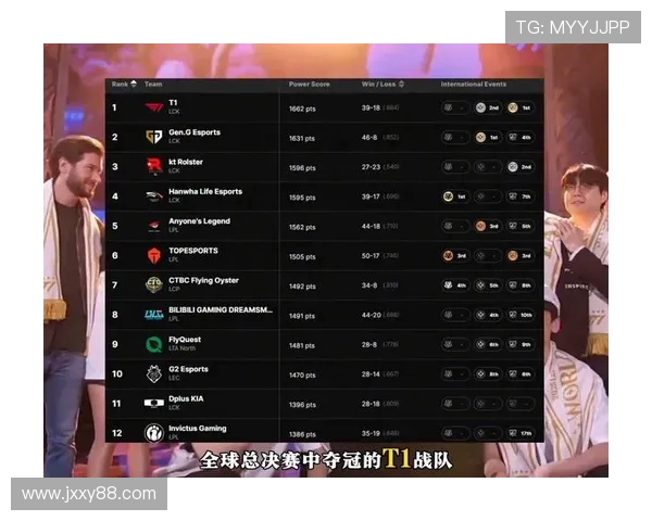 英雄联盟团队协作排行榜揭晓V5战队荣获第四名展现强大实力