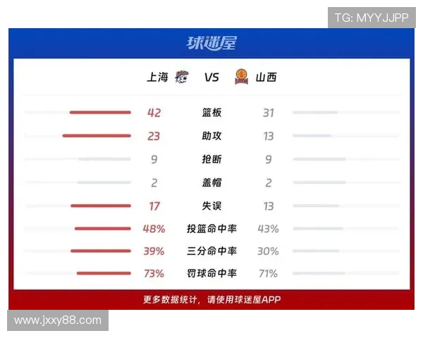 2019年CBA山西对阵上海比赛精彩推荐与分析